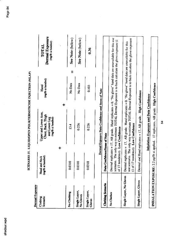   US Environmental Protection Agency, Office of Pesticide Programs, �PHED Surrogate Exposure Guide,� August 1998.