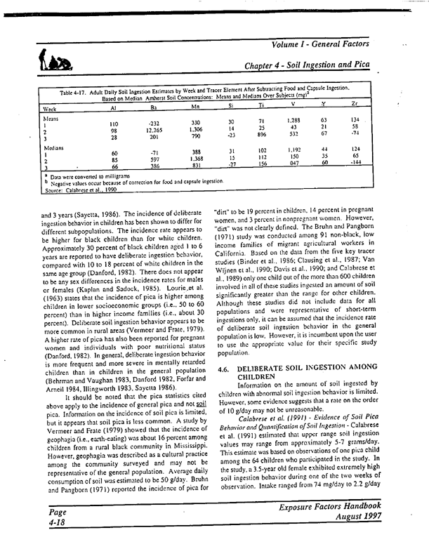 US Environmental Protection Agency, Office of Research and Development, Exposure Factors Handbook.  Volume I, General Factors, EPA/600/P-95/002a, August 1997, pp. 416-421.