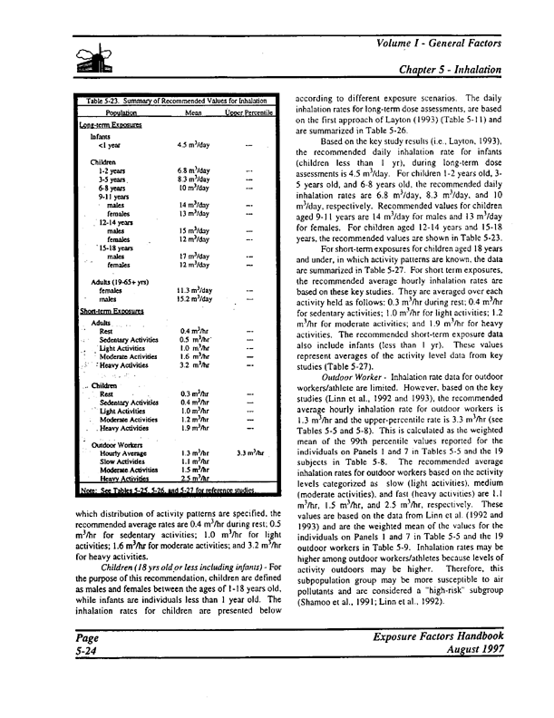   US Environmental Protection Agency, Office of Research and Development, �Exposure Factors Handbook.  Volume I, General Factors,�  EPA/600/P-95/002Fa, August 1997, pp. 5-24.