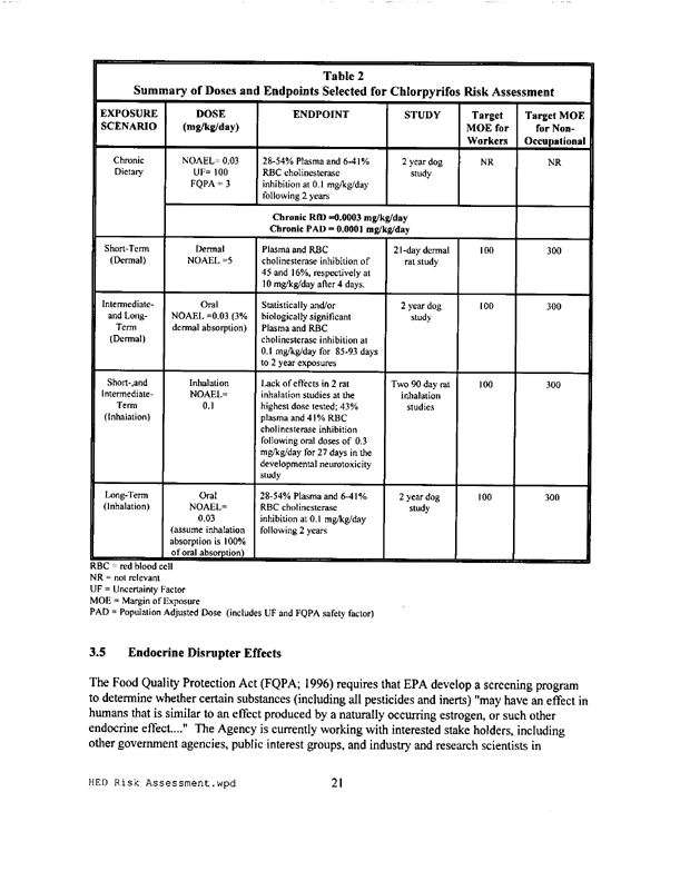 Memorandum from Environmental Protection Agency, Office of Prevention, Pesticide and Toxic Substances, Subj: �Chlorpyrifos: HED Preliminary Risk Assessment for Registration Eligibility Decision (RED) Document,� Chemical # 059101, Barcode D260163,Case:81