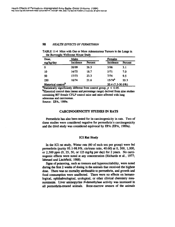 National Research Council, Committee on Toxicology, Health Effects of Permethrin-Impregnated Army Battle-Dress Uniforms, National Academy Press, Washington, D.C., 1994, p. 61.