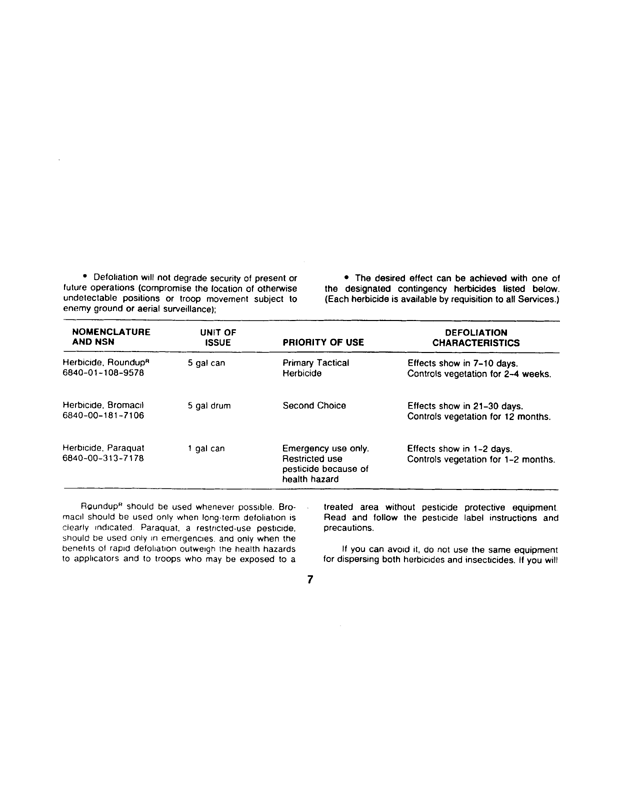  Armed Forces Pest Management Board, Technical Information Memorandum No. 24, Contingency Pest Management Pocket Guide, Third Edition, April 1988.
