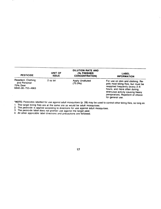   Armed Forces Pest Management Board, Technical Information Memorandum (TIM 24), �Contingency Pest Management Pocket Guide,� 3rd Edition, April 1988, p. 17.