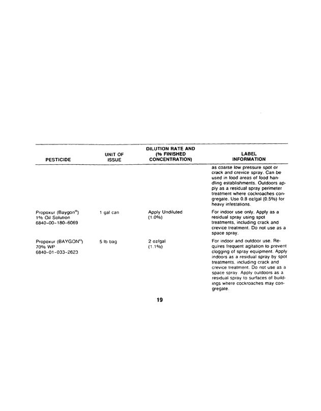 Armed Forces Pest Management Board, Technical Information Memorandum 24 (TIM 24), 