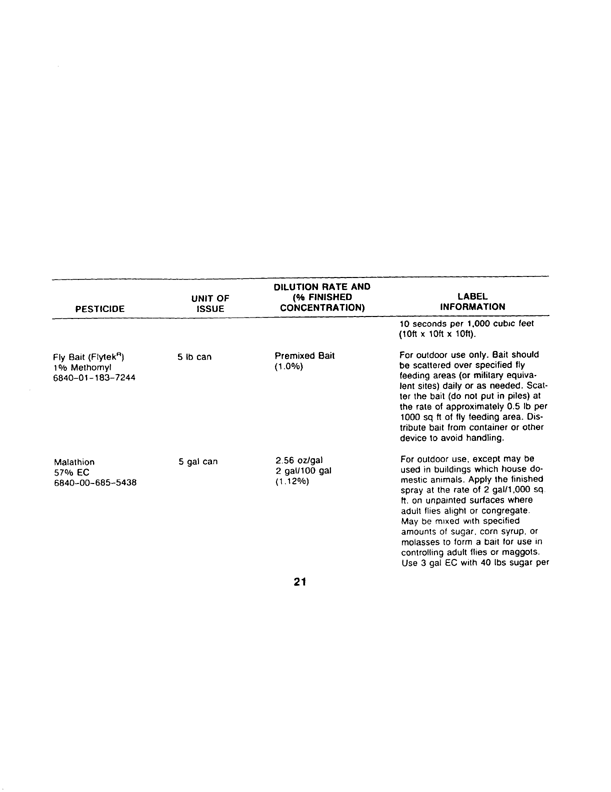 Armed Forces Pest Management Board, Technical Information Memorandum 24 (TIM 24), 