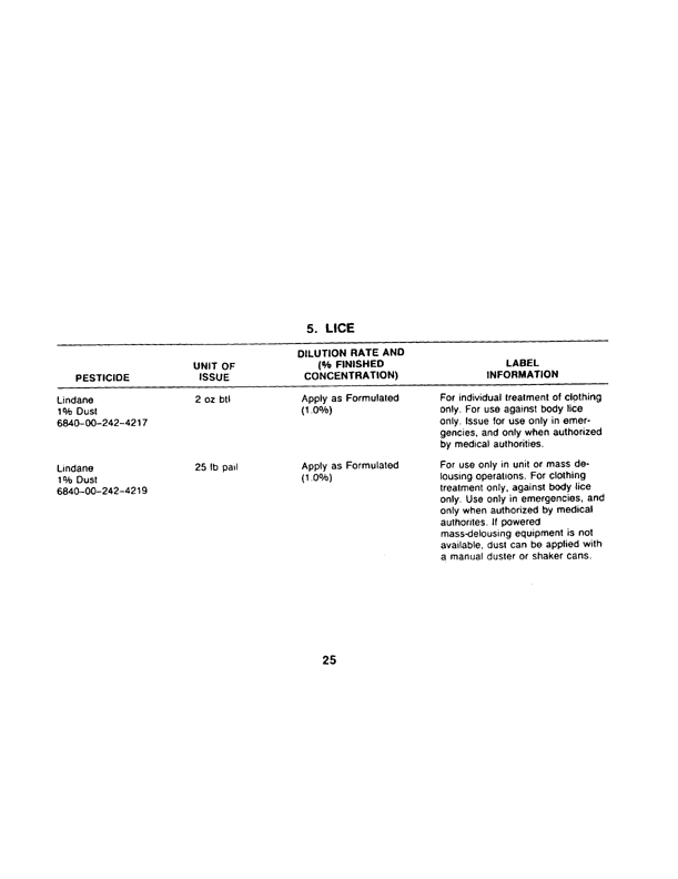   Armed Forces Pest Management Board, Technical Information Memorandum (TIM 24), �Contingency Pest Management Pocket Guide,� 3rd Edition, April 1988, p. 25.