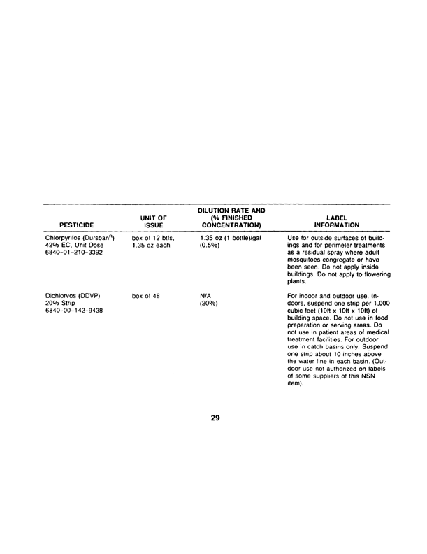   Armed Forces Pest Management Board, Technical Information Memorandum 24 (TIM 24), 