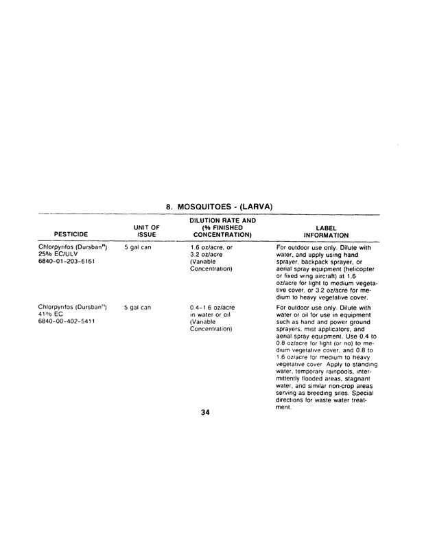   Armed Forces Pest Management Board, Technical Information Memorandum No. 24, Contingency Pest Management Pocket Guide, Third Edition, April 1988.