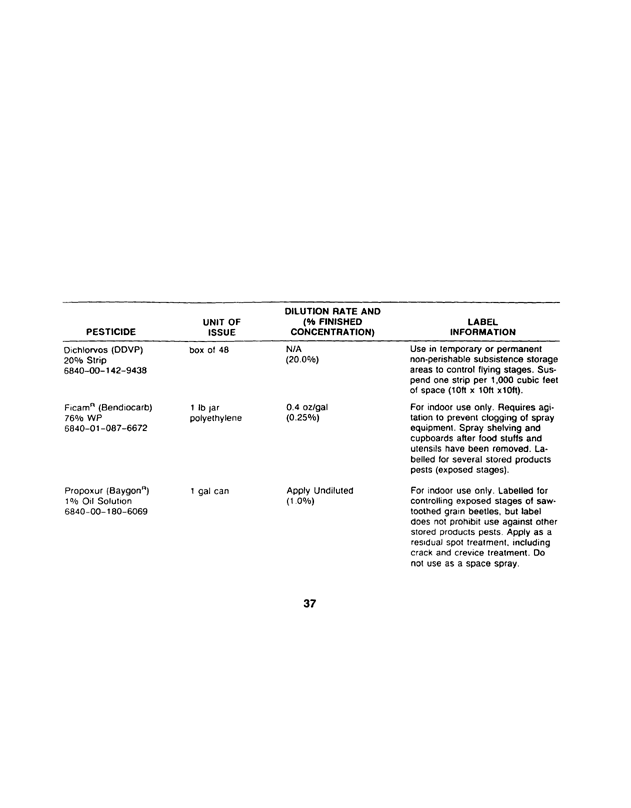 Armed Forces Pest Management Board, Technical Information Memorandum 24 (TIM 24), 