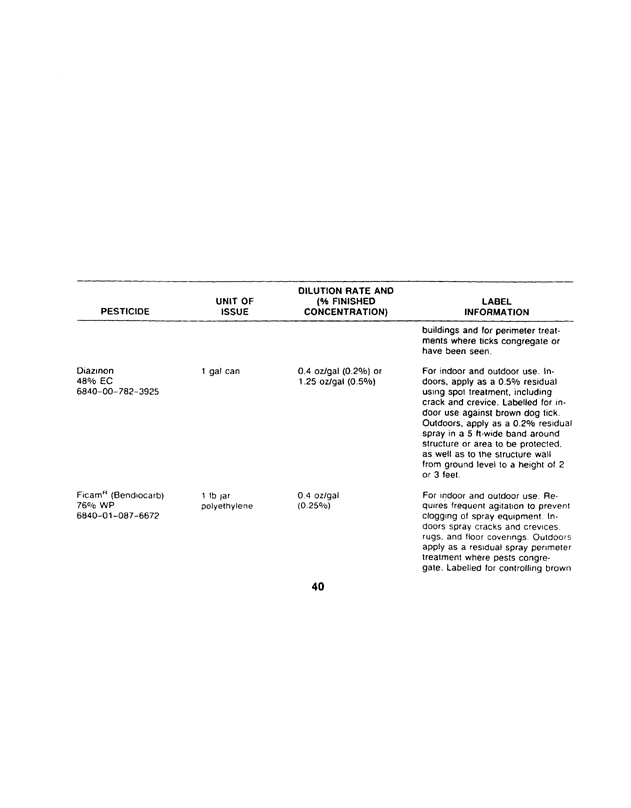 Armed Forces Pest Management Board, Technical Information Memorandum 24 (TIM 24), 