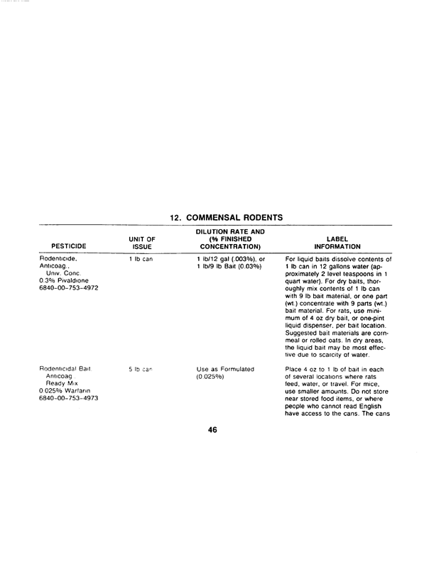   Armed Forces Pest Management Board, Technical Information Memorandum No. 24, Contingency Pest Management Pocket Guide, Third Edition, April 1988.