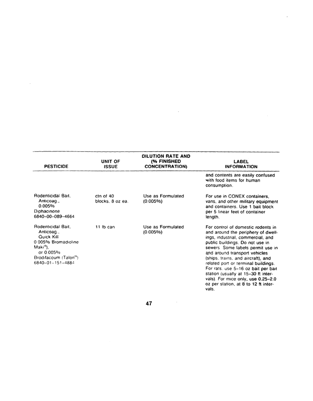   Armed Forces Pest Management Board, Technical Information Memorandum No. 24, Contingency Pest Management Pocket Guide, Third Edition, April 1988.