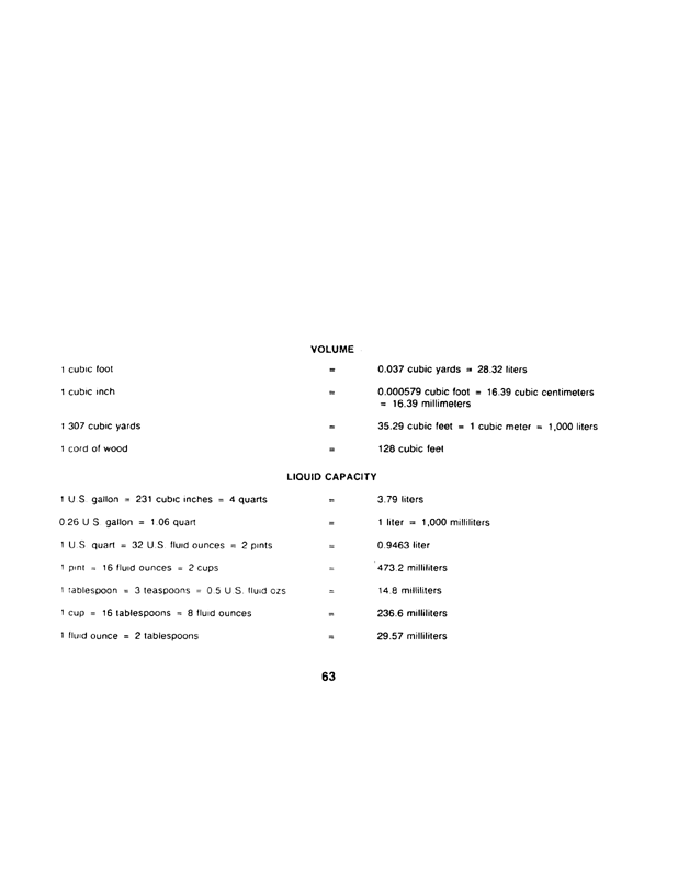   Armed Forces Pest Management Board, Technical Information Memorandum No. 24, Contingency Pest Management Pocket Guide, Third Edition, April 1988.