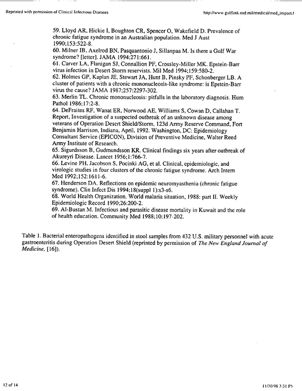 Hyams, Kenneth C., et al., �The Impact of Infectious Diseases on the Health of US Troops Deployed to the Persian Gulf During Operations Desert Shield/Desert Storm,� Clinical Infectious Diseases, 20:1497-1504, 1995, p. 1-8;