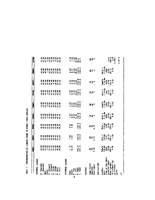 U.S. Army Environmental Hygiene Agency, �Determination of Exposure Levels in a Simulated Delousing Procedure,�  Study # 75-51-0580-86, February 1987.
