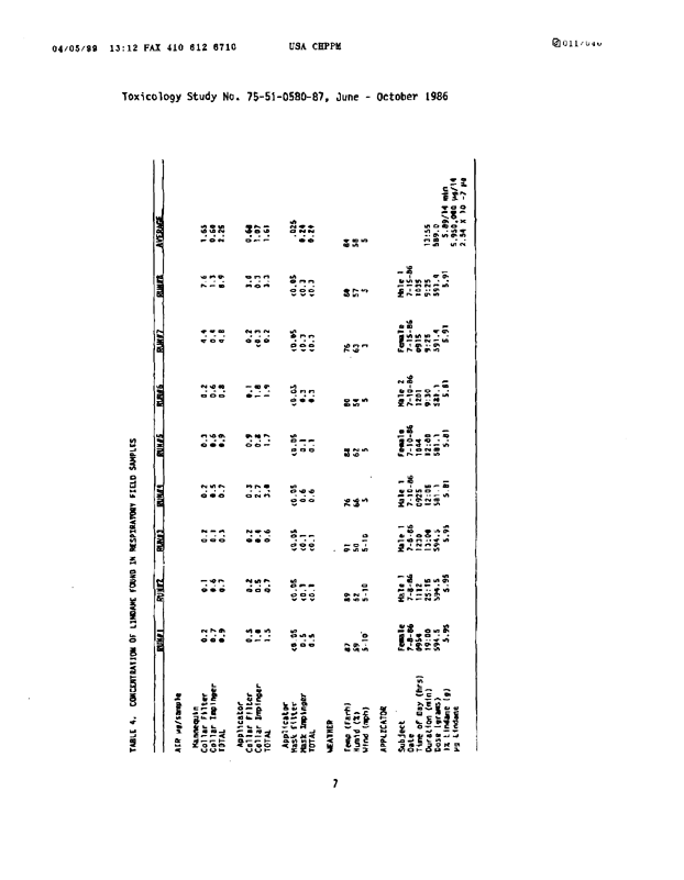 U.S. Army Environmental Hygiene Agency, �Determination of Exposure Levels in a Simulated Delousing Procedure,�  Study # 75-51-0580-86, February 1987.