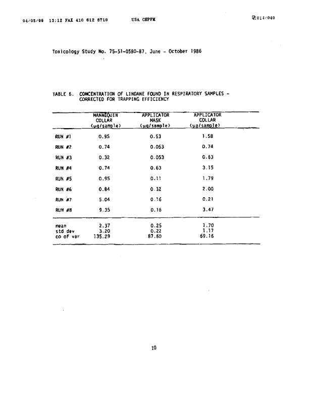 U.S. Army Environmental Hygiene Agency, �Determination of Exposure Levels in a Simulated Delousing Procedure,�  Study # 75-51-0580-86, February 1987.