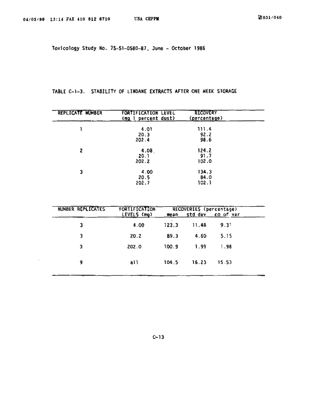 U.S. Army Environmental Hygiene Agency, �Determination of Exposure Levels in a Simulated Delousing Procedure,�  Study # 75-51-0580-86, February 1987.