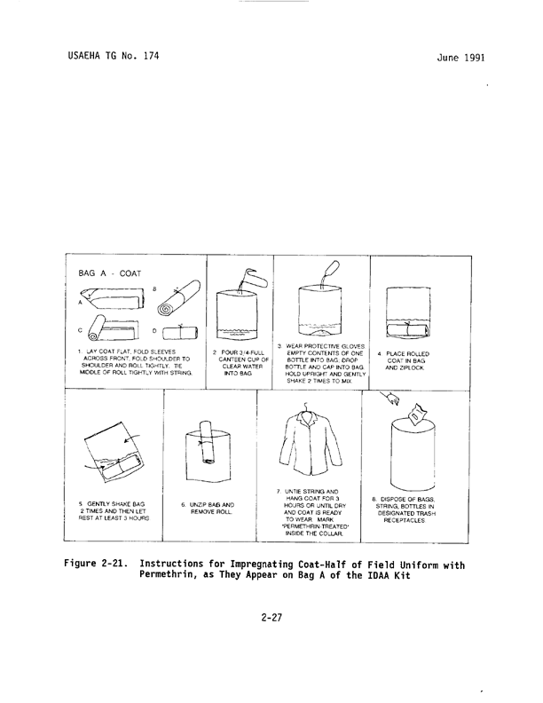   Coulston International Corporation, Label with Directions for Use for Permethrin Arthropod Repellent, Easton, PA, May 1990.